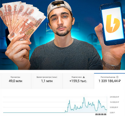 Изображение [Даниил Постников] Подписка на контент Западный YouTube. Тариф Prime. Май (2025)